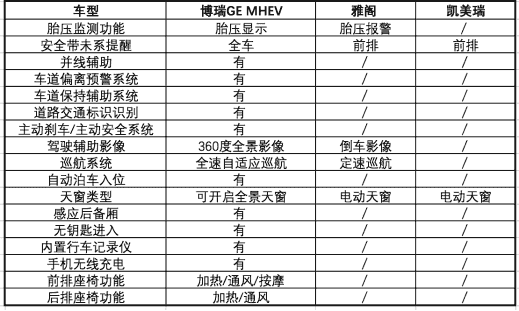 又智能又豪华15万B级车博瑞GE了解一下