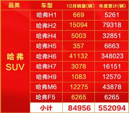 花式营销越玩越溜 全新哈弗H6冠军版登顶小蛮腰