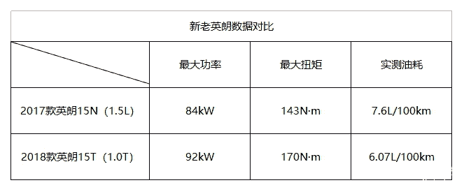 缸发动机实力已成