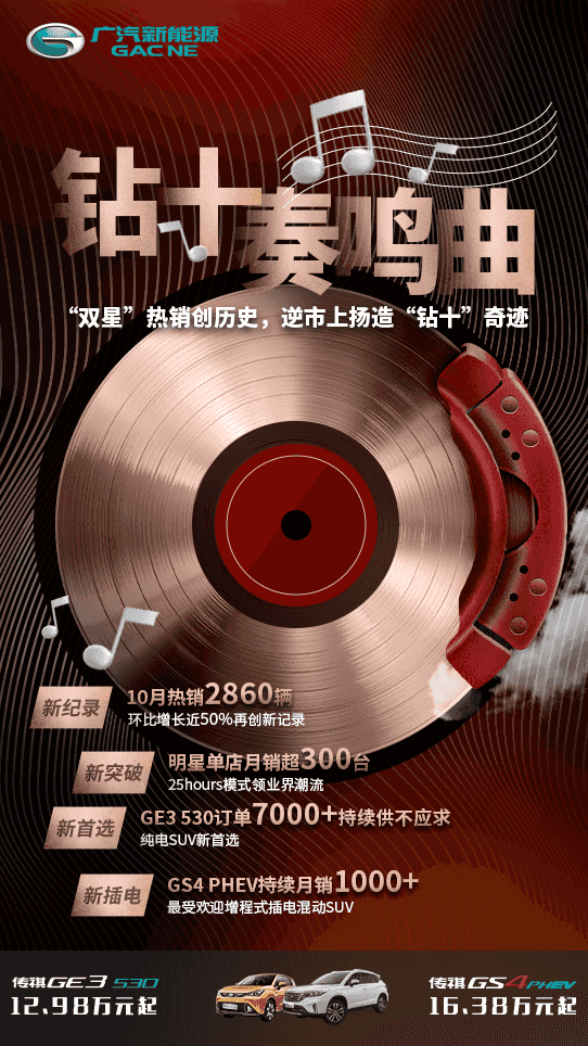 星”热销创历史，广汽新能源逆市上扬造“钻十”奇迹