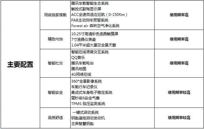 消费升级or消费降级？选长安CS35 PLUS准没错！