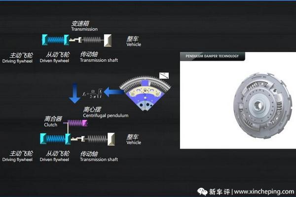 缸发动机可靠吗？用新英朗等车型的销量告诉你"