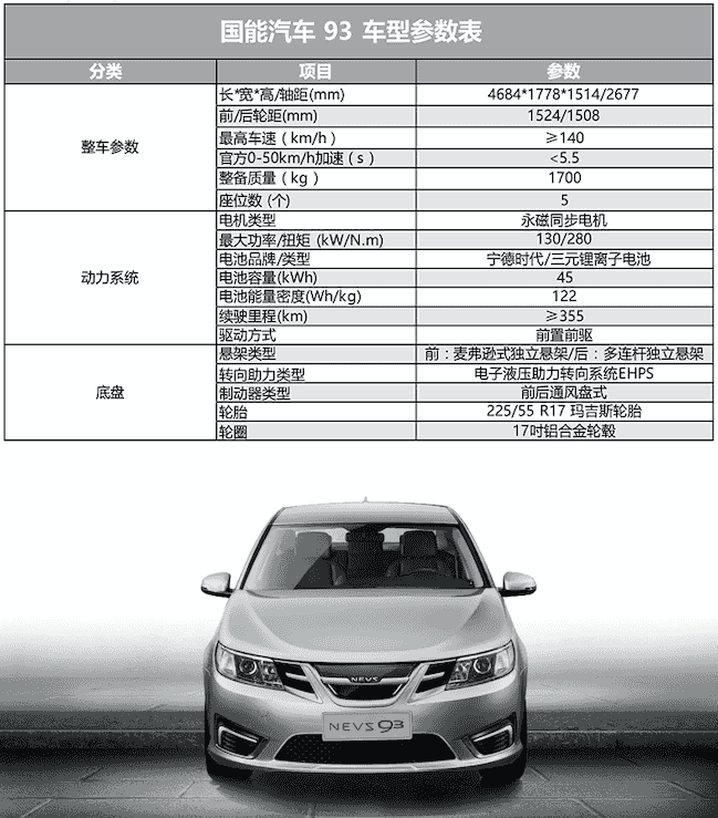 双11预售订单8228台  NEVS 93未上市先火爆