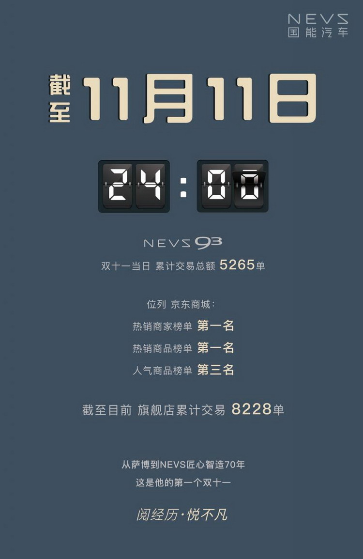 双11预售订单8228台  NEVS 93未上市先火爆