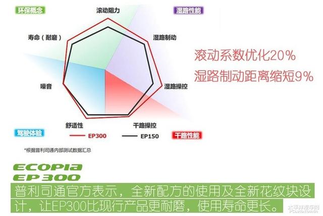 第一新车