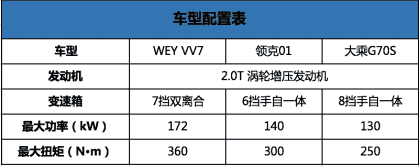 大乘汽车G70S竞争力分析 谁是它最强的对手？1220.png