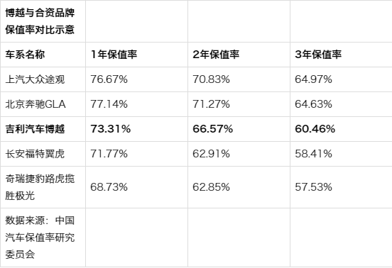 吉利汽车11月销量达14.2万