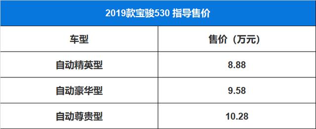 喜讯！你们要的宝骏530 CVT版本上市了