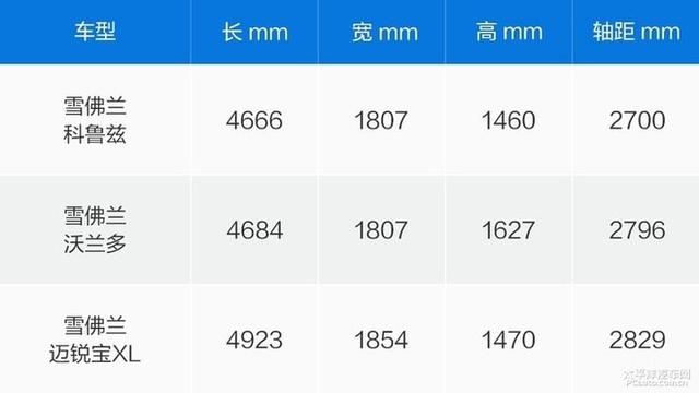 5 2不只是口号 雪佛兰沃兰多空间体验