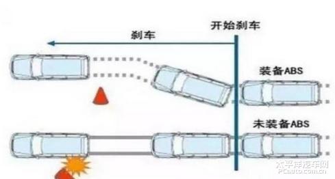 你爱车但你真的懂车么？老司机想告诉你