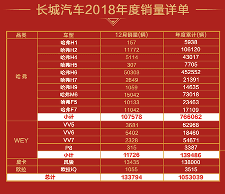 最强王者攻略 为何总是哈弗H6蝉联金牌MVP