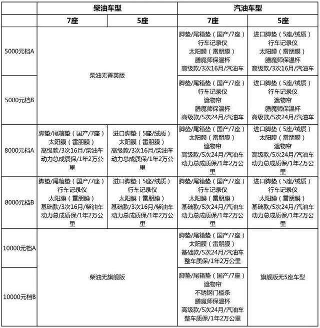 新款硬派SUV福特撼路者预售 开启越野新征程