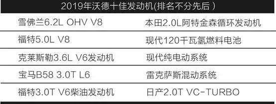 混动、插混、纯电动三个领域，夺得能效第一，不是丰田、特斯拉