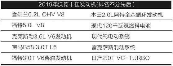 北京现代晒出一月销量成绩，提醒了所有人，韩系车不可低估