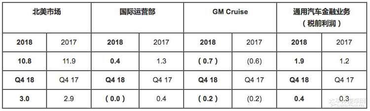 第一新车