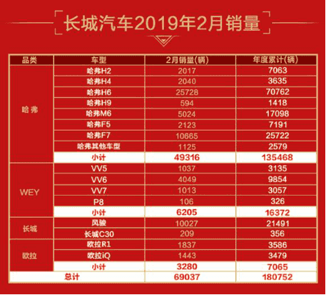 2019车市风起云涌！谁将笑傲江湖？