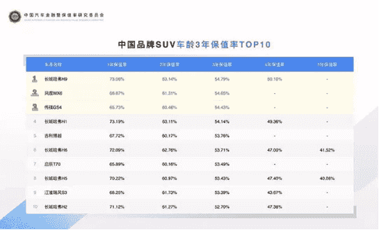 2019车市风起云涌！谁将笑傲江湖？