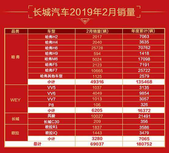 神车是如何炼成的 口碑+品质助力哈弗H6冠军梦