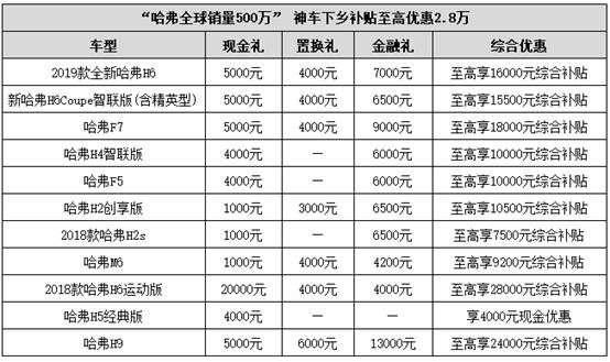 神车是如何炼成的 口碑+品质助力哈弗H6冠军梦