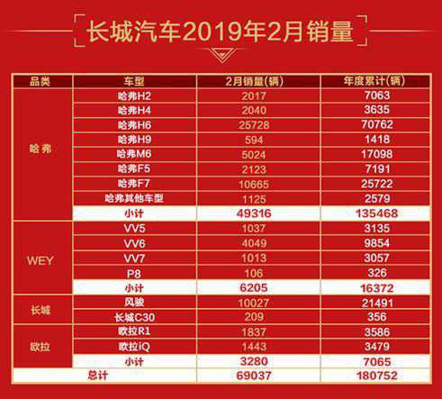 力压吉利博越&荣威RX5 哈弗H6凭何当选“踏青出游最佳车型”？