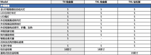 EXEED星途TXL/TX临近上市，配置表首次曝光！