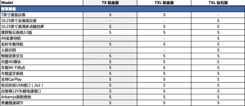 EXEED星途TXL/TX临近上市，配置表首次曝光！