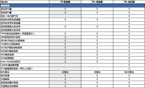 EXEED星途TXL/TX临近上市，配置表首次曝光！