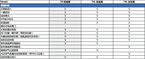 EXEED星途TXL/TX临近上市，配置表首次曝光！