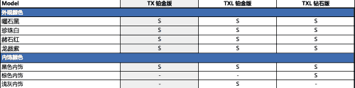 EXEED星途TXL/TX临近上市，配置表首次曝光！