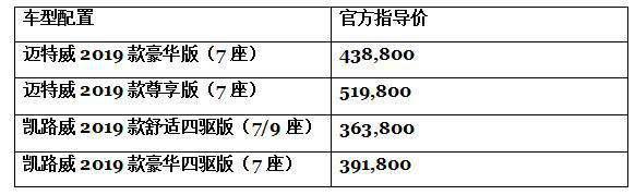 大众汽车商旅车品牌迈特威及凯路威2019款荣耀登场