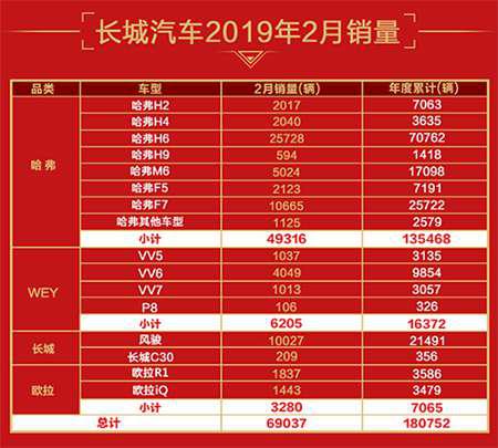 潮流引领者 哈弗H6化身“波西米亚狂想曲” 嗨翻全场