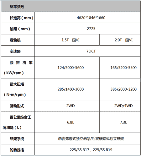 AI极智轿跑SUV哈弗F7x 极智之旅燃擎开启
