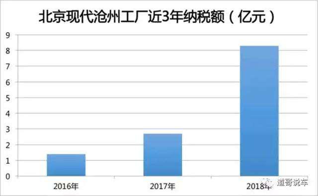 北京现代：京津冀产业协同标兵 "智造工厂"助推汽车新城