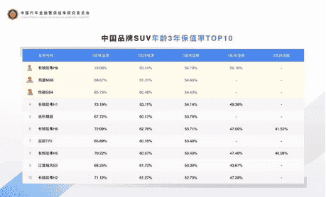 500万 销量实力佐证 比质量哈弗不曾怕过谁！-v31450.png