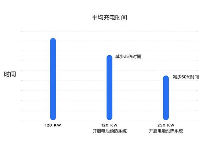 第一新车