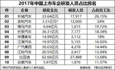 国货强势崛起 新哈弗H6 Coupe智联版凭实力吸睛