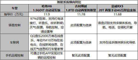 汽车圈不灭的“灭霸”哈弗H6碾压竞品