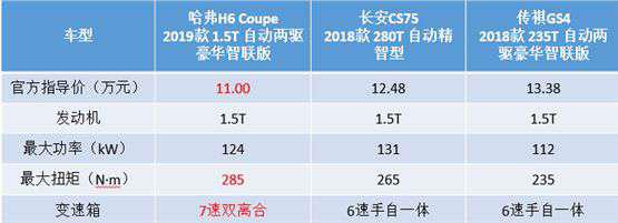 0万级主流SUV硬核PK，这款神车实力完胜"