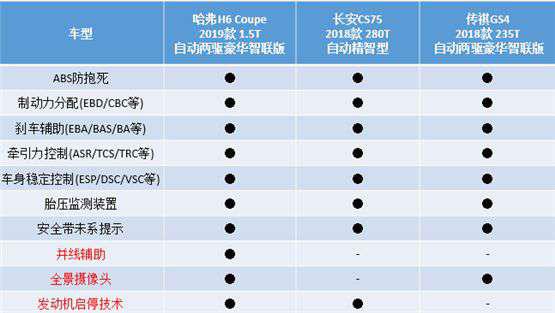 0万级主流SUV硬核PK，这款神车实力完胜"