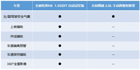 汽车版“黑洞”无人能敌 全新哈弗H6为何能如此优秀？