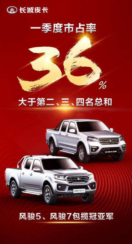 长城皮卡销量超二三四名总和，上海车展新车首发