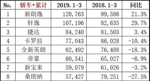 接送孩子上学,车上这3个配置一定要有