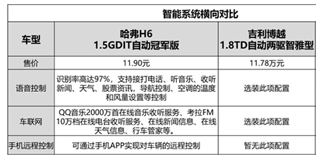 智动出行 全新哈弗H6陪你共享清明小长假