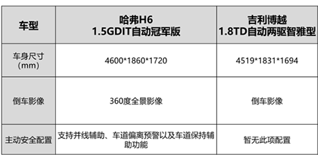 智动出行 全新哈弗H6陪你共享清明小长假