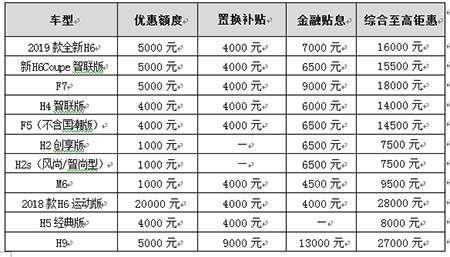 幸福太突然 哈弗SUV开启钜惠2.8万重磅活动！