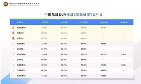 幸福太突然 哈弗SUV开启钜惠2.8万重磅活动！