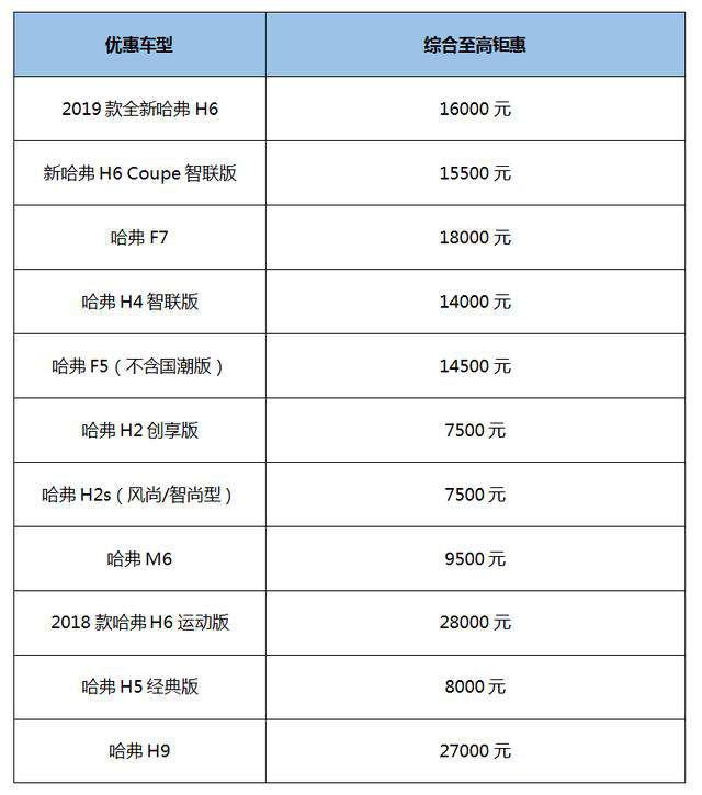 线上线下均封王，哈弗这波操作666