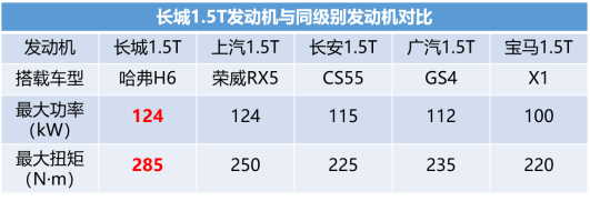 长城品牌-十佳发动机-0410-确认版940.png