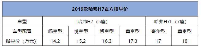 SUV传记第N篇《哈弗H7世家》