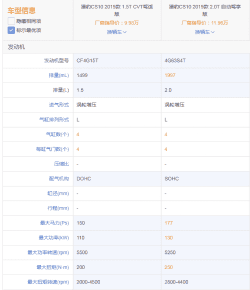 颜值空间动力一个都不少,猎豹新CS10堪称同级豪华标杆!